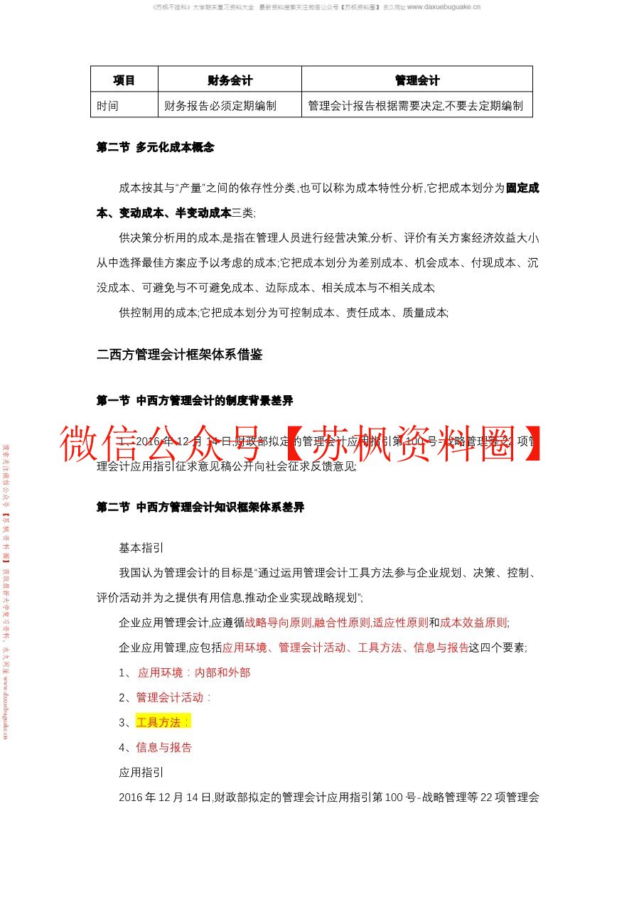 预算实务